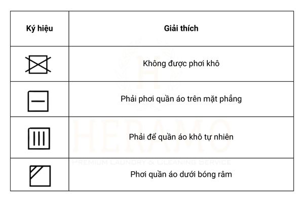 Ký hiệu trên quần áo - Ký hiệu trên quần áo với việc phơi đồ