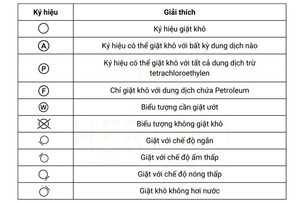 Ký hiệu trên quần áo - Ký hiệu trên quần áo đối với giặt khô